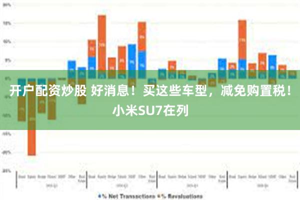 开户配资炒股 好消息！买这些车型，减免购置税！小米SU7在列