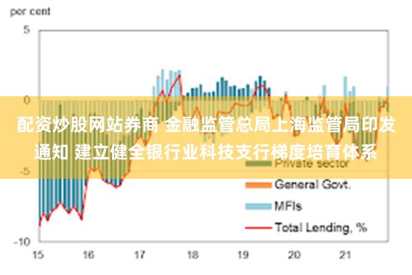 配资炒股网站券商 金融监管总局上海监管局印发通知 建立健全银行业科技支行梯度培育体系