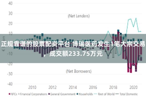 正规靠谱的股票配资平台 博瑞医药发生1笔大宗交易，成交额233.75万元