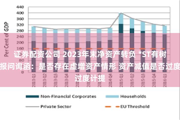 证券配资公司 2023年末净资产转负 *ST有树收年报问询函：是否存在虚增资产情形 资产减值是否过度