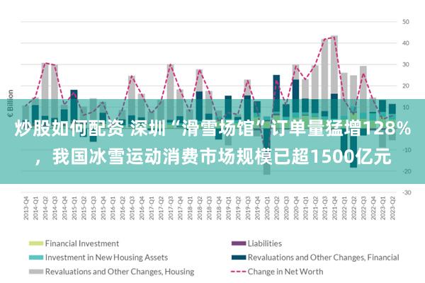 炒股如何配资 深圳“滑雪场馆”订单量猛增128%，我国冰雪运动消费市场规模已超1500亿元