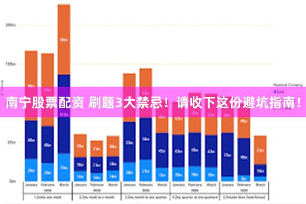 南宁股票配资 刷题3大禁忌！请收下这份避坑指南！