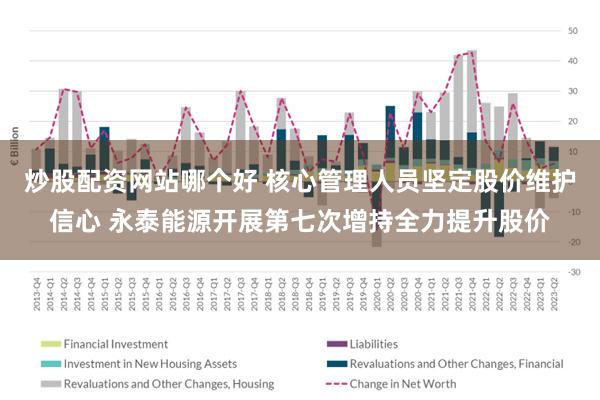 炒股配资网站哪个好 核心管理人员坚定股价维护信心 永泰能源开展第七次增持全力提升股价