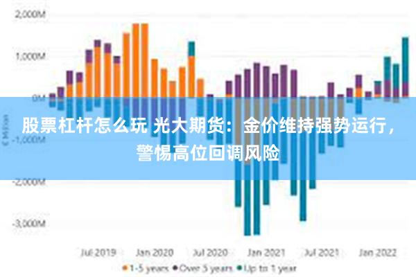 股票杠杆怎么玩 光大期货：金价维持强势运行，警惕高位回调风险