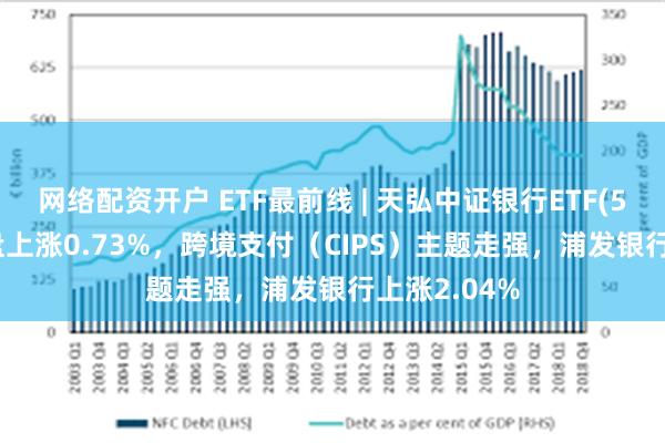 网络配资开户 ETF最前线 | 天弘中证银行ETF(515290)早盘上涨0.73%，跨境支付（CIPS）主题走强，浦发银行上涨2.04%