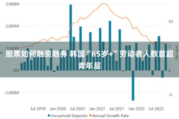 股票如何融资融券 韩国“65岁+”劳动者人数首超青年层