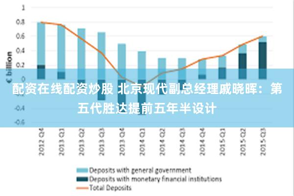 配资在线配资炒股 北京现代副总经理戚晓晖：第五代胜达提前五年半设计