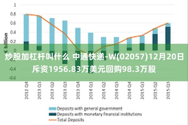 炒股加杠杆叫什么 中通快递-W(02057)12月20日斥资1956.83万美元回购98.3万股