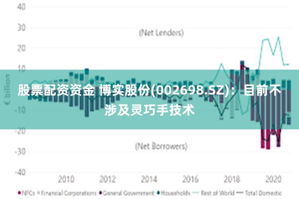 股票配资资金 博实股份(002698.SZ)：目前不涉及灵巧手技术