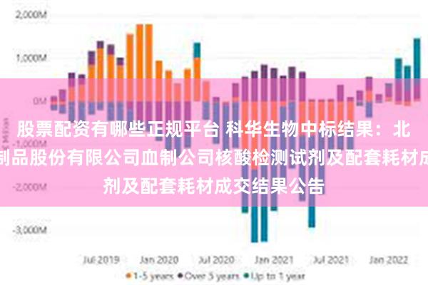 股票配资有哪些正规平台 科华生物中标结果：北京天坛生物制品股份有限公司血制公司核酸检测试剂及配套耗材成交结果公告