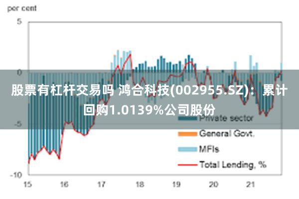 股票有杠杆交易吗 鸿合科技(002955.SZ)：累计回购1.0139%公司股份