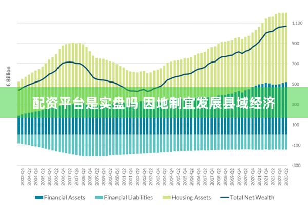 配资平台是实盘吗 因地制宜发展县域经济